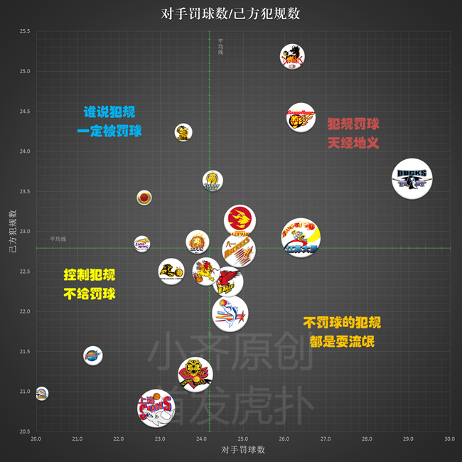 21-控制罚球