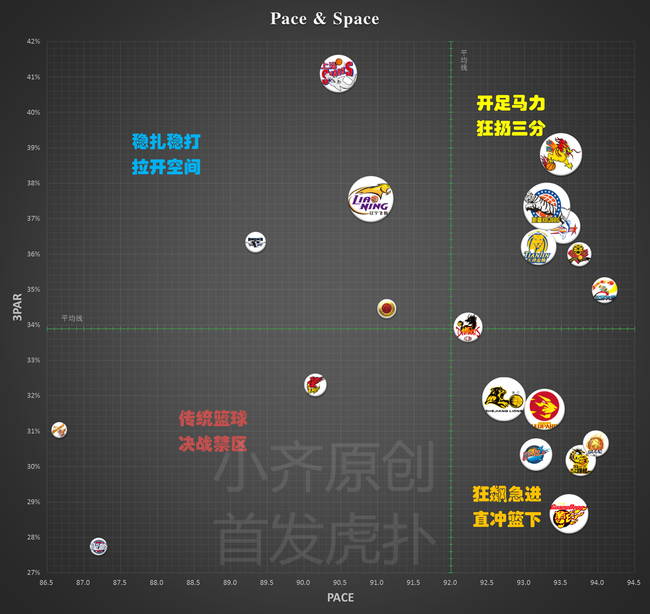 13-进攻趋势