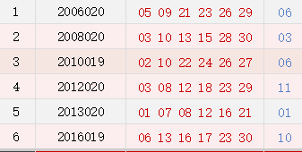 历史阳历02月21日同天开奖号码