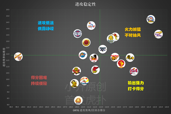 12-进攻稳定性