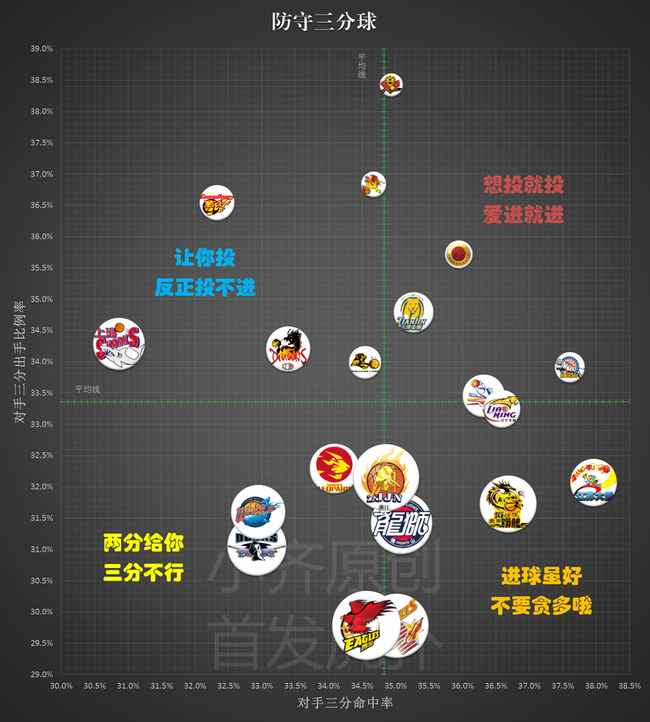 20-三分球防守