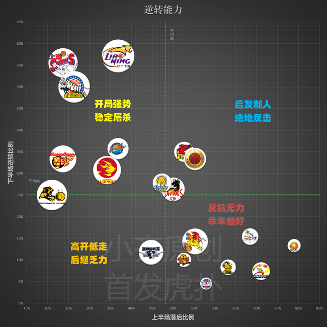 9-逆转能力