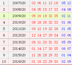 大乐透02期历史同期号码汇总