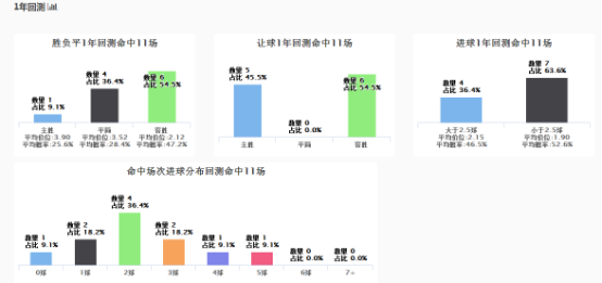 23日竞彩超级必发:奥斯曼分胜负 毕巴做客不败