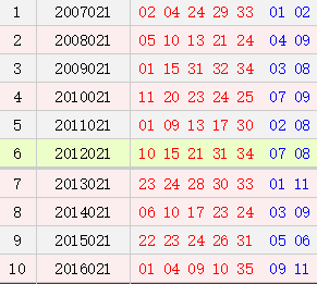 大乐透021期历史同期号码汇总