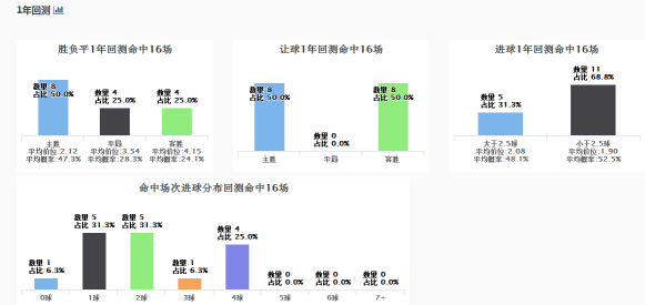 24日竞彩超级必发:指数看狼队伯明翰以和为贵