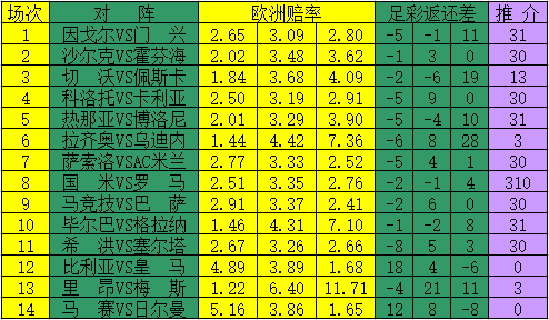 巴萨足球架子鼓曲谱_架子鼓曲谱(5)