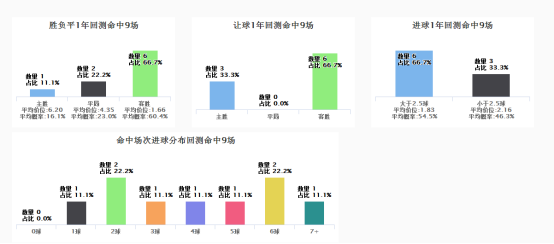 27日竞彩超级必发:指数看利物浦客场奏凯_彩票