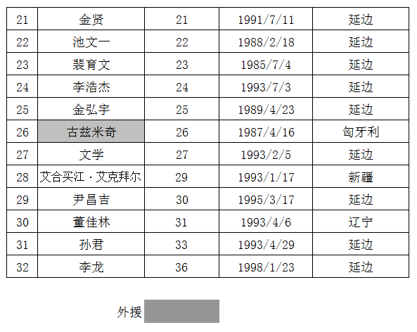 延边官方名单2