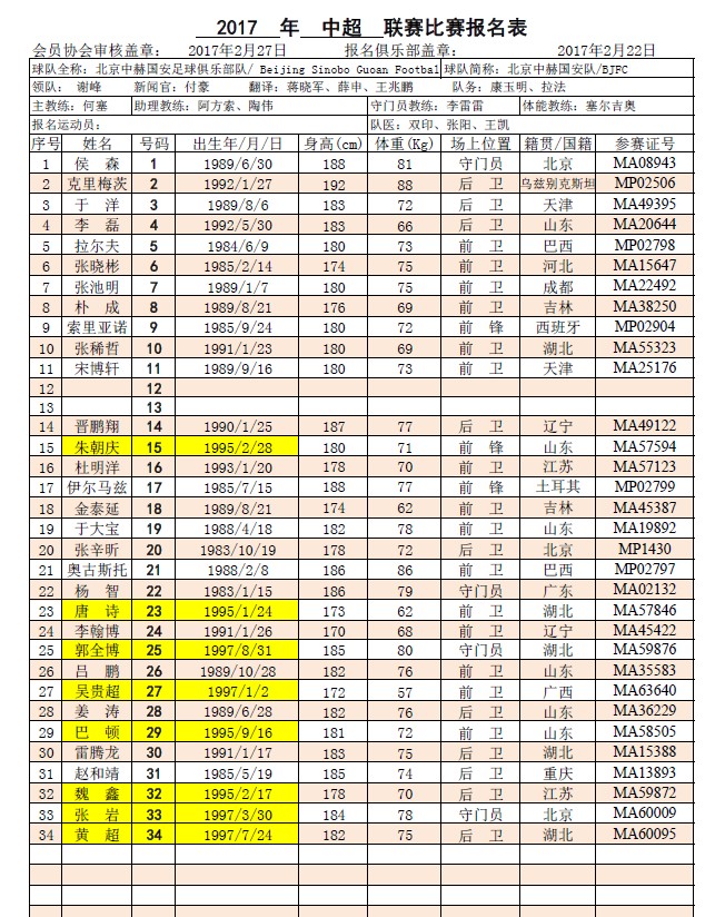 2017中超名单之北京国安