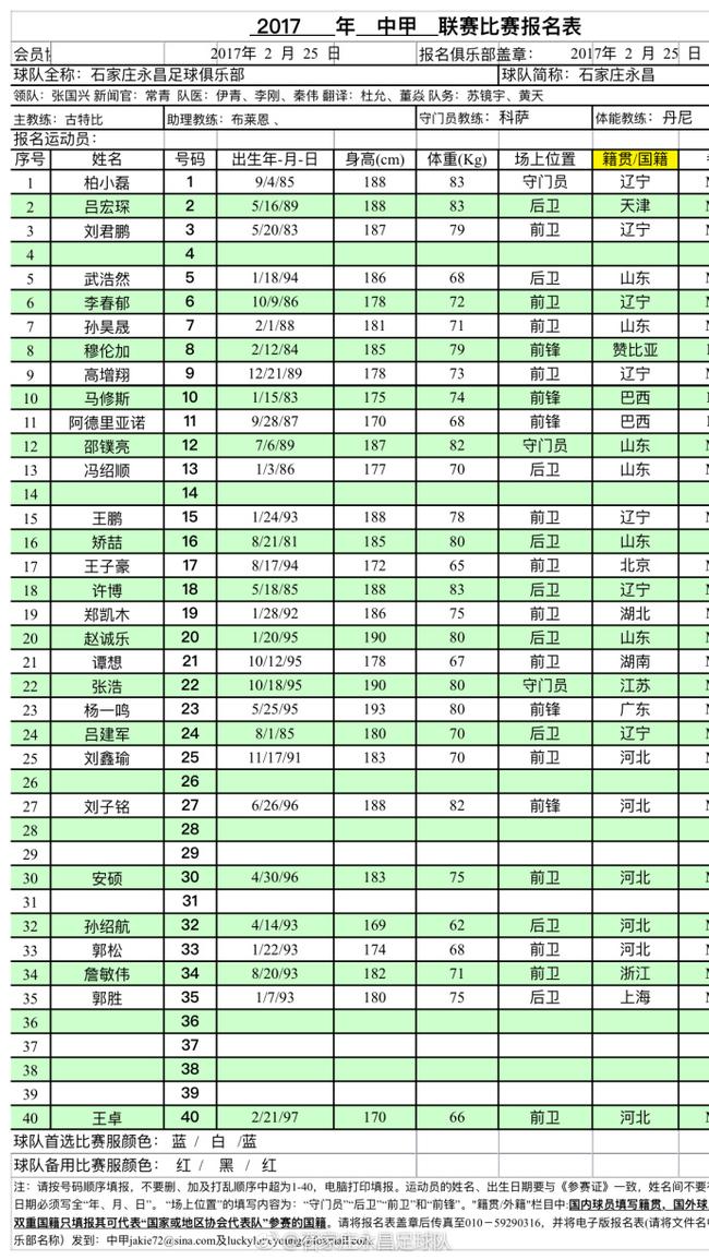 2017赛季中甲石家庄永昌名单:亚冠射手王压阵