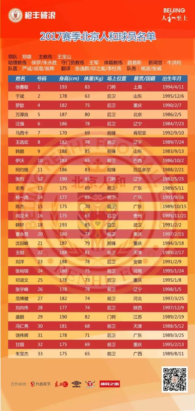 2017赛季北京人和球员名单11名u23年轻队员+