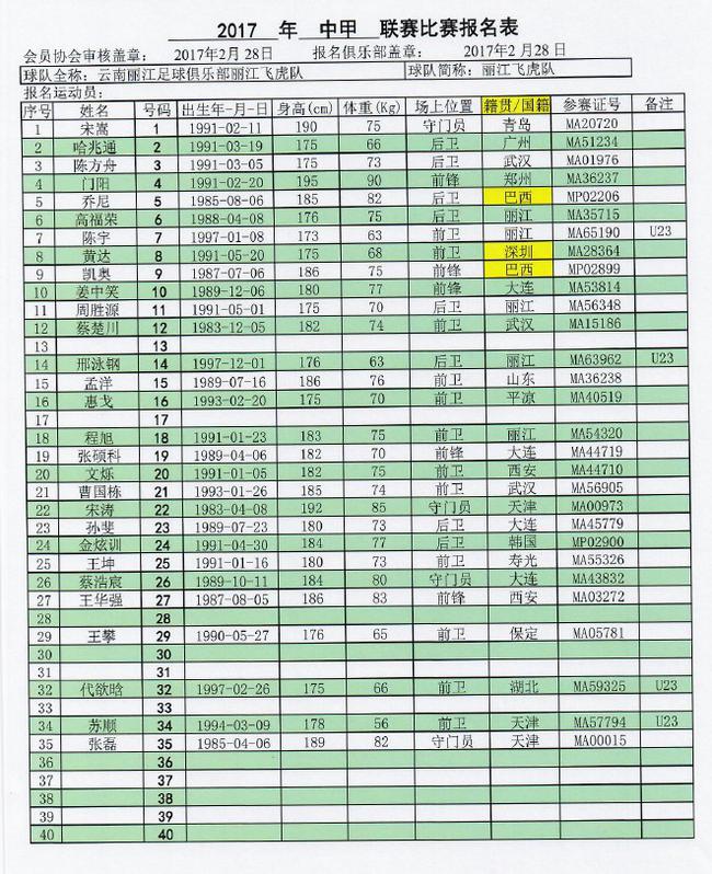 2017赛季中甲联赛名单之云南丽江_中甲