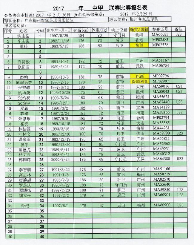 2017赛季中甲联赛名单之梅州客家_中甲