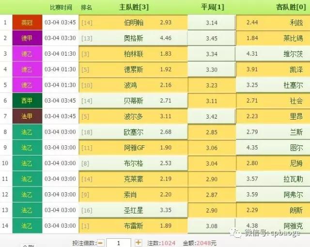 宝哥足彩14场观点:莱比锡继续走强 里昂客遇强