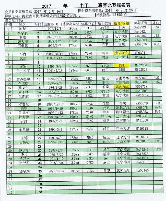 2017赛季中甲联赛名单之内蒙古中优_中甲