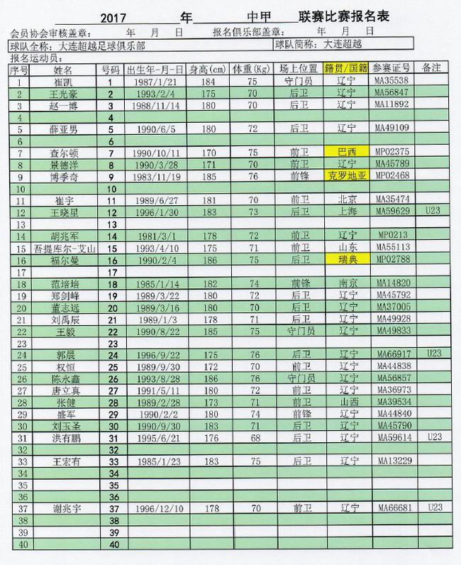 2017赛季中甲联赛名单之大连超越_中甲_新浪