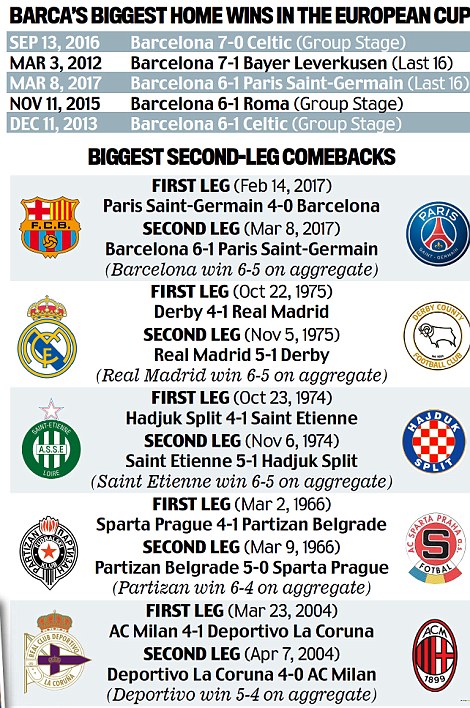 每日邮报列出了欧冠史上最难的逆转战例