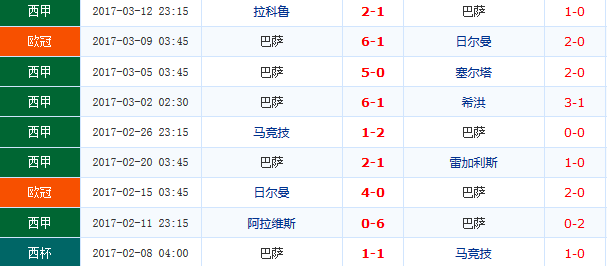 9场比赛梅西只休息了30分钟