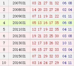 大乐透031期历史同期号码汇总