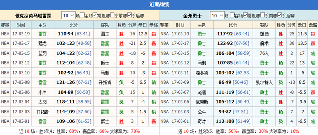 双方近期表现