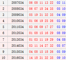 大乐透034期历史同期号码汇总