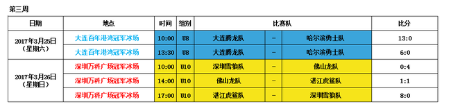 2017“新浪杯”亚洲青少年冰球联赛第三周比分表