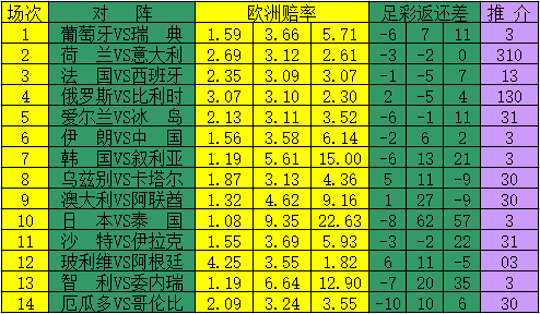 足球赔率总和是100%吗,