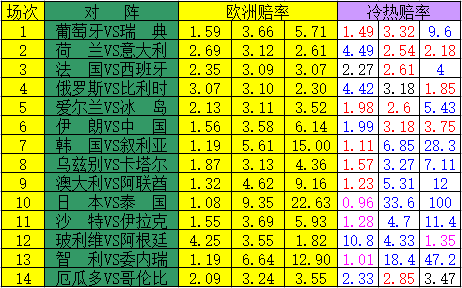 [新浪彩票]足彩17043期冷热指数:伊朗主场遭低