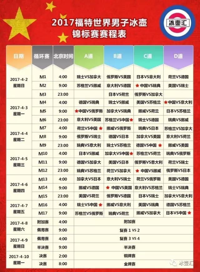 2017男子冰壶世锦赛赛程:4月2日中国队首战瑞