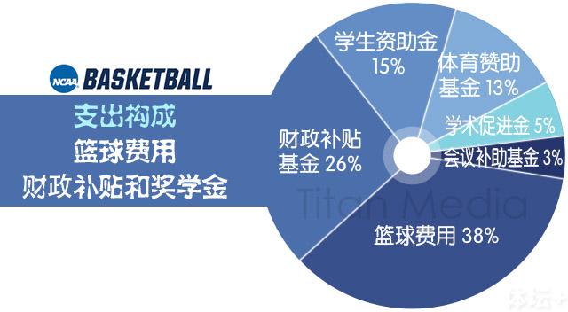 大学助学金申请书_什么收入才能有助学金(3)