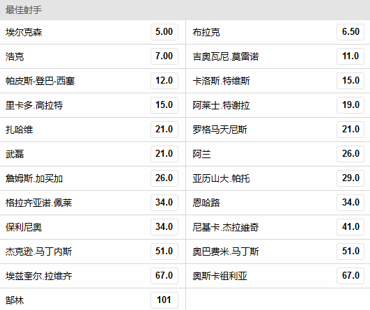 中超金靴赔率:埃尔克森跃居榜首 武磊杀进前1