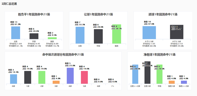 8日竞彩超级必发:指数看好皇马德比不败_彩票