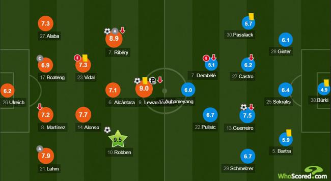 数据网站Whoscored.com赛后评分