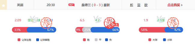 小炮预测曼联