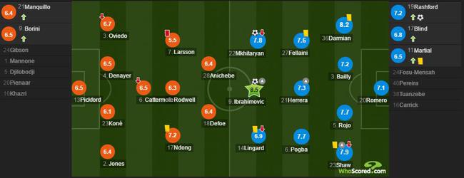 whoscored