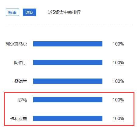 小炮预测意甲