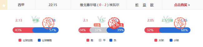 小炮命中埃瓦尔高赔付