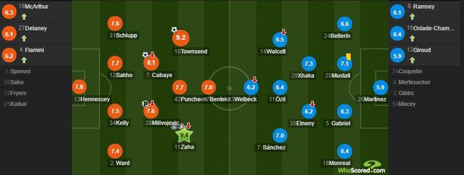whoscored