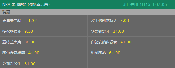 东部冠军赔率（包含季后赛）