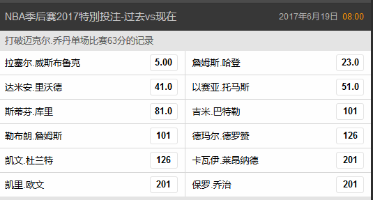 打破乔丹季后赛单场63分记录赔率