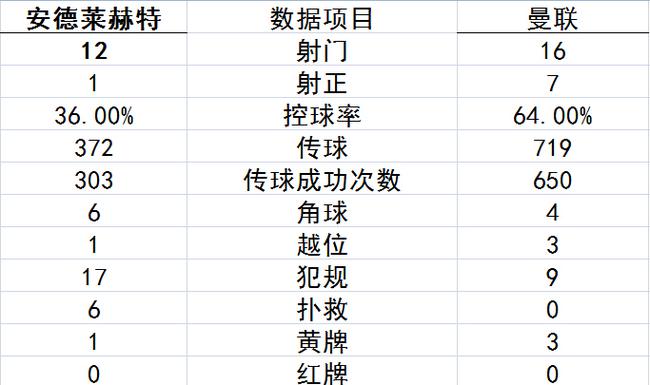 数据统计