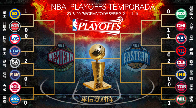 2016-17赛季季后赛对阵图_NBA
