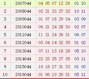 大乐透044期历史同期号码汇总