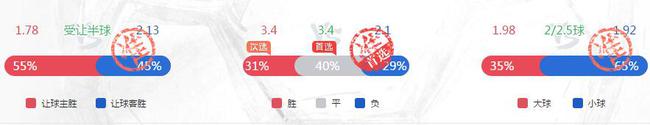 莱切斯特城1-1马竞