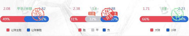 皇马1-2拜仁