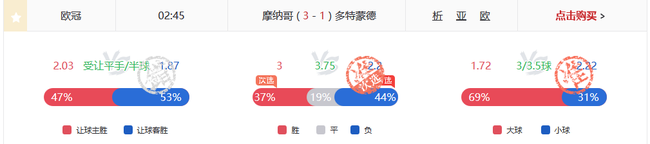 摩纳哥主胜3.00高赔成功命中