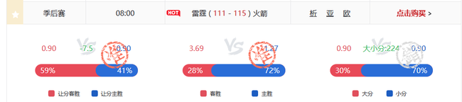 火箭赢球输盘被小炮成功预测