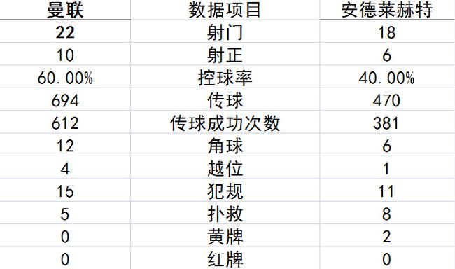 数据统计