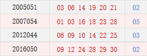 历史阴历三月二十四开奖号码